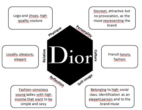 is dior a high end brand|Dior brand personality.